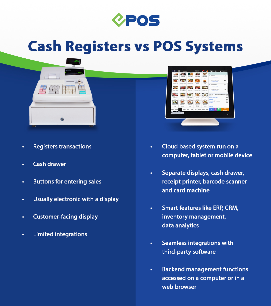 What S The Difference Between A Cash Register And A Pos System Epos