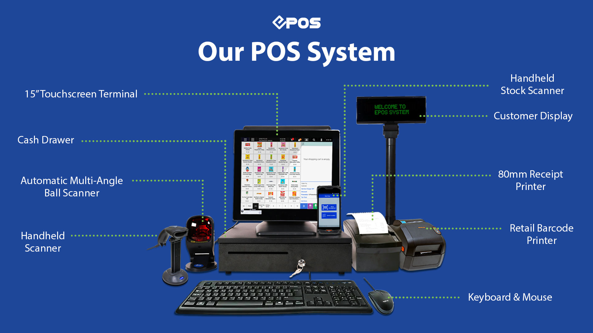 The Dummies Guide to POS Systems, Vol. 2 | EPOS POS System